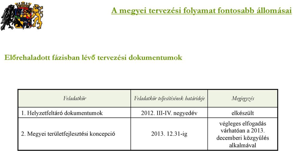 Helyzetfeltáró dokumentumok 2012. III-IV. negyedév elkészült 2.