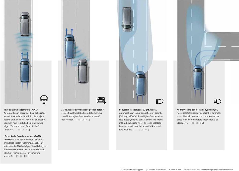 2) Jelzés figyelmeztet a külső tükörben, ha sávváltáskor járművet érzékel a vezető holtterében. Fényszóró-szabályozás (Light Assist).