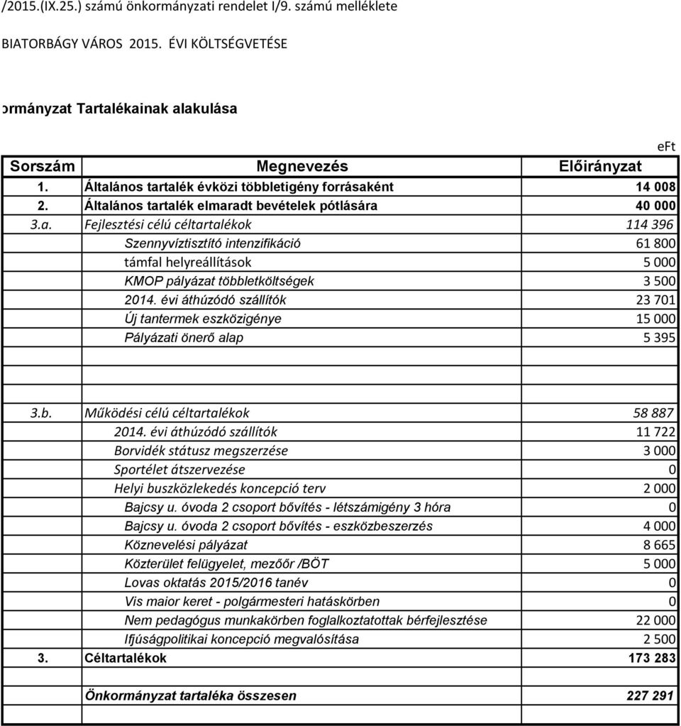 évi áthúzódó szállítók 23 71 Új tantermek eszközigénye 15 Pályázati önerő alap 5 395 eft 3.b. Működési célú céltartalékok 58 887 214.