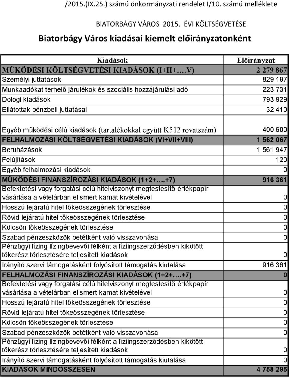 V) 2 279 867 Személyi juttatások 829 197 Munkaadókat terhelő járulékok és szociális hozzájárulási adó 223 731 Dologi 793 929 Ellátottak pénzbeli juttatásai 32 41 Egyéb működési célú (tartalékokkal