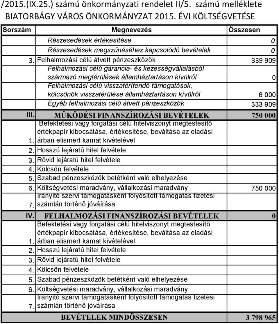 Felhalmozási célú átvett pénzeszközök 339 99 Felhalmozási célú garancia- és kezességvállalásból származó megtérülések államháztartáson kívülről Felhalmozási célú visszatérítendő támogatások,