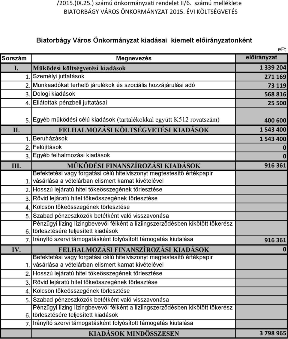 Munkaadókat terhelő járulékok és szociális hozzájárulási adó 73 119 3. Dologi 568 816 4. Ellátottak pénzbeli juttatásai 25 5 5. Egyéb működési célú (tartalékokkal együtt K512 rovatszám) 4 6 II.