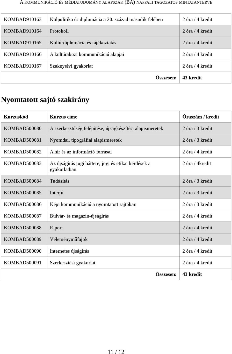 4 kredit KOMBAD910167 Szaknyelvi gyakorlat 2 óra / 4 kredit 43 kredit Nyomtatott sajtó szakirány KOMBAD500080 A szerkesztőség felépítése, újságkészítési alapismeretek 2 óra / 3 kredit KOMBAD500081