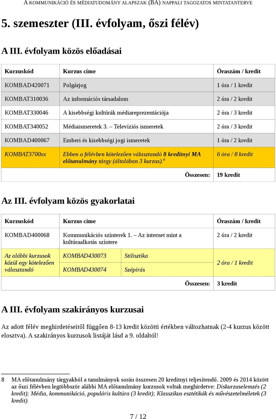 KOMBAT340052 Médiaismeretek 3.