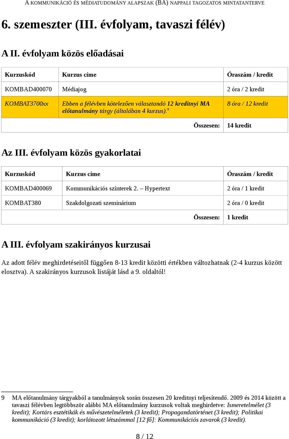 9 8 óra / 12 kredit 14 kredit Az III. évfolyam közös gyakorlatai KOMBAD400069 Kommunikációs színterek 2. Hypertext 2 óra / 1 kredit KOMBAT380 Szakdolgozati szeminárium 2 óra / 0 kredit 1 kredit A III.