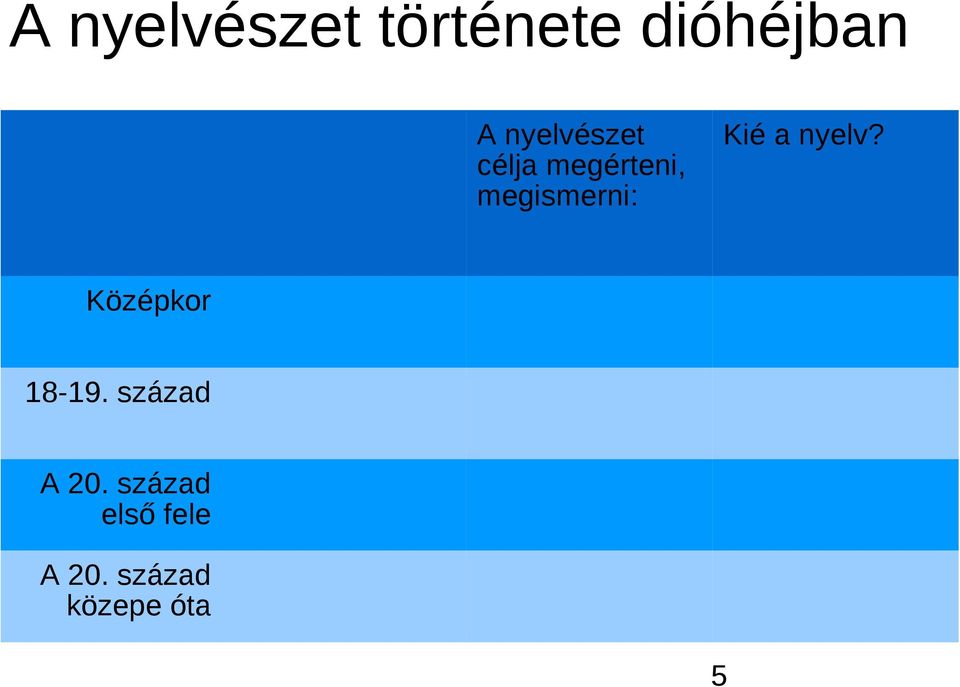 Kié a nyelv? Középkor 18-19.