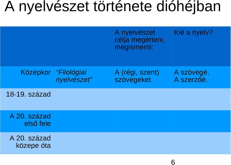 Középkor Filológiai nyelvészet 18-19.