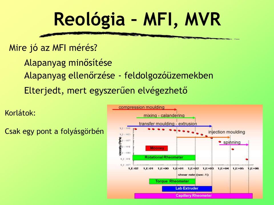 feldolgozóüzemekben Elterjedt, mert