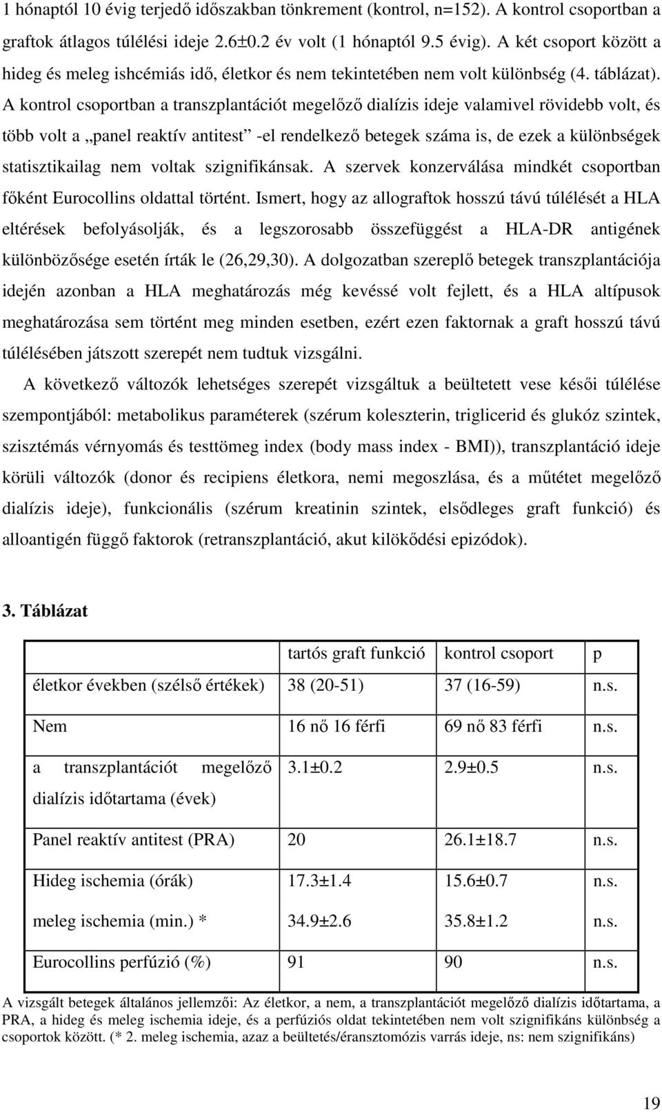 A kontrol csoportban a transzplantációt megelızı dialízis ideje valamivel rövidebb volt, és több volt a panel reaktív antitest -el rendelkezı betegek száma is, de ezek a különbségek statisztikailag