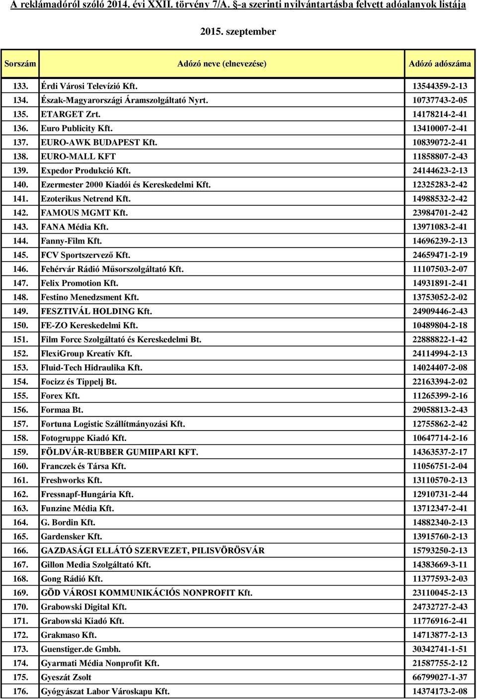 Ezoterikus Netrend Kft. 14988532-2-42 142. FAMOUS MGMT Kft. 23984701-2-42 143. FANA Média Kft. 13971083-2-41 144. Fanny-Film Kft. 14696239-2-13 145. FCV Sportszervező Kft. 24659471-2-19 146.