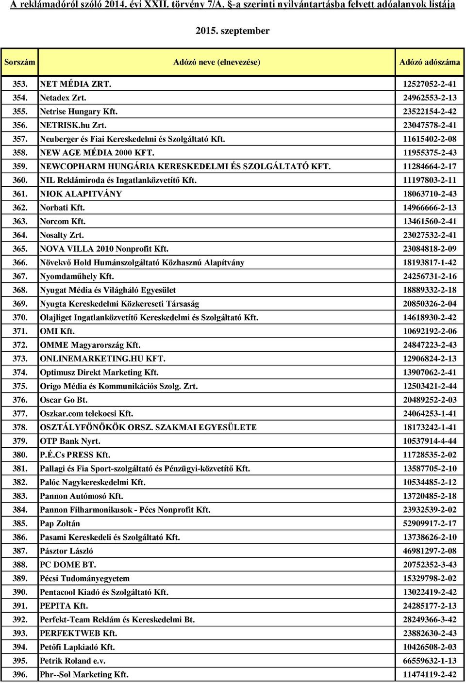 NIOK ALAPITVÁNY 18063710-2-43 362. Norbati Kft. 14966666-2-13 363. Norcom Kft. 13461560-2-41 364. Nosalty Zrt. 23027532-2-41 365. NOVA VILLA 2010 Nonprofit Kft. 23084818-2-09 366.
