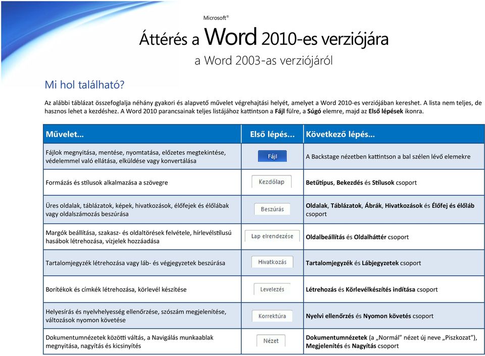 .. Fájlok megnyitása, mentése, nyomtatása, előzetes megtekintése, védelemmel való ellátása, elküldése vagy konvertálása Első lépés Következő lépés.