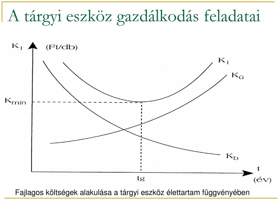 alakulása a