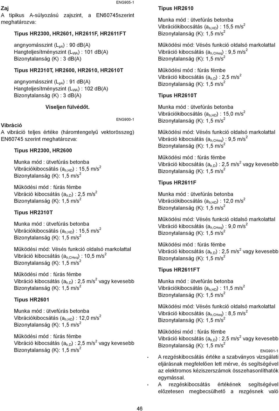 ENG900- Vibráció A vibráció teljes értéke (háromtengely vektorösszeg) EN60745 szerint meghatározva: Típus HR300, HR600 Vibrációkibocsátás (a h,hd ) : 5,5 m/s Bizonytalanság (K):,5 m/s Vibráció