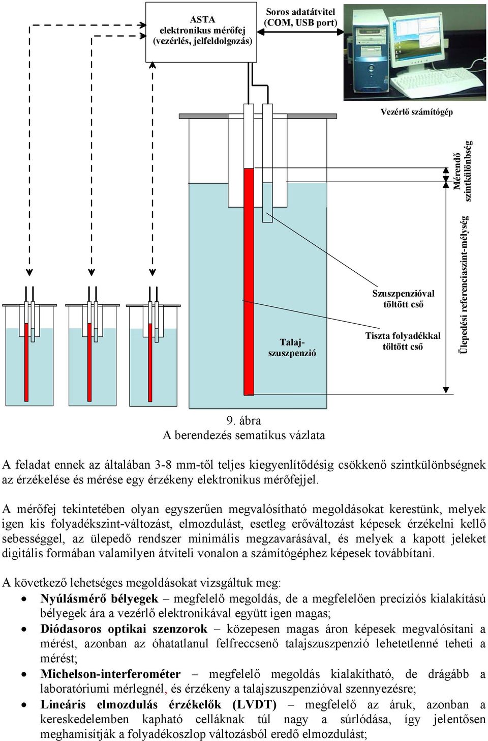 ábra A berendezés sematikus vázlata A feladat ennek az általában 3-8 mm-től teljes kiegyenlítődésig csökkenő szintkülönbségnek az érzékelése és mérése egy érzékeny elektronikus mérőfejjel.