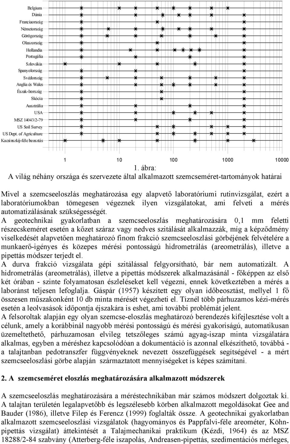 ábra: A világ néhány országa és szervezete által alkalmazott szemcseméret-tartományok határai Mivel a szemcseeloszlás meghatározása egy alapvető laboratóriumi rutinvizsgálat, ezért a