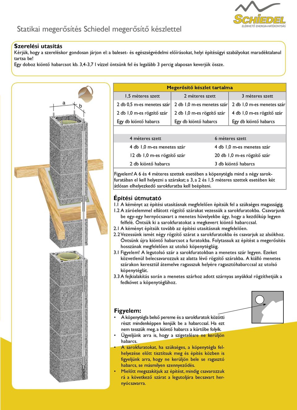 a b Megerősítő készlet tartalma 1,5 méteres szett 2 méteres szett 3 méteres szett 2 db 0,5 m-es menetes szár 2 db 1,0 m-es menetes szár 2 db 1,0 m-es menetes szár 2 db 1,0 m-es rögzítő szár 2 db 1,0