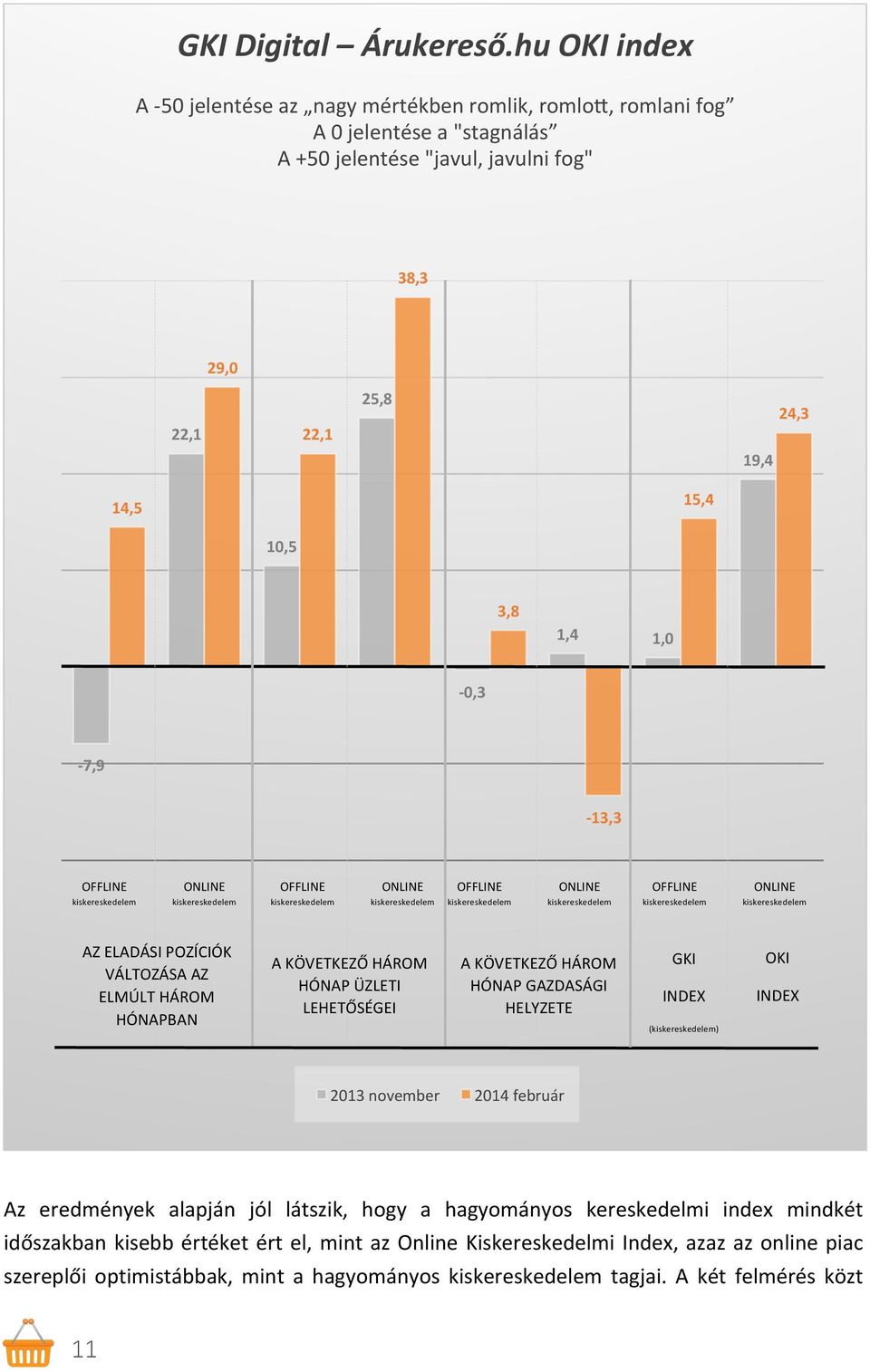 15,4 10,5 3,8 1,4 1,0-0,3-7,9-13,3 OFFLINE ONLINE OFFLINE ONLINE OFFLINE ONLINE OFFLINE ONLINE AZ ELADÁSI POZÍCIÓK VÁLTOZÁSA AZ ELMÚLT HÁROM HÓNAPBAN A KÖVETKEZŐ HÁROM HÓNAP ÜZLETI