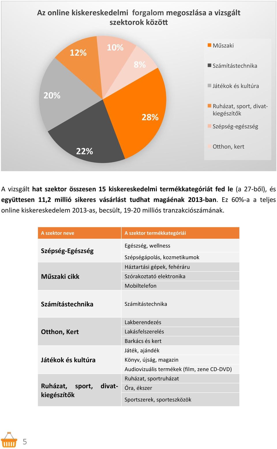 Ez 60%- a a teljes online 2013- as, becsült, 19-20 milliós tranzakciószámának.