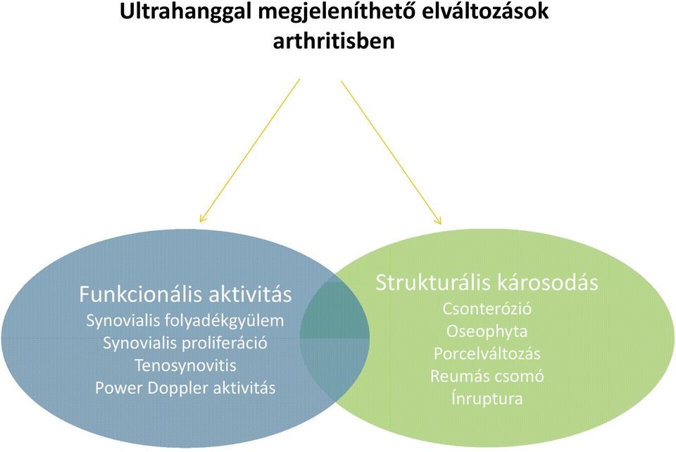 proliferáció Tenosynovitis Power Doppler aktivitás