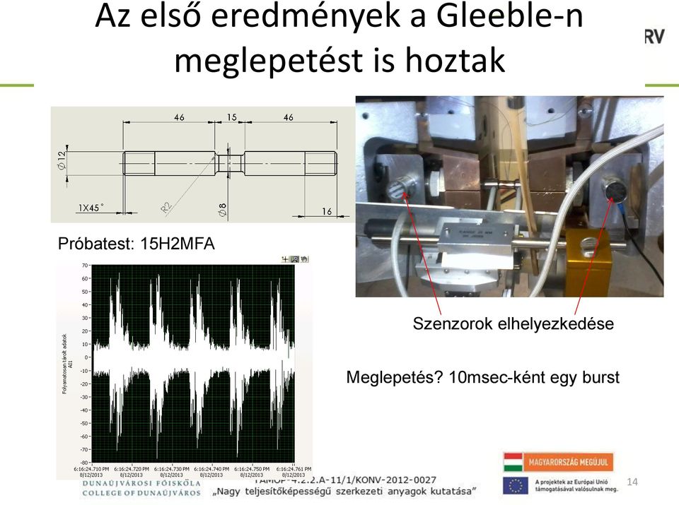 15H2MFA Szenzorok elhelyezkedése
