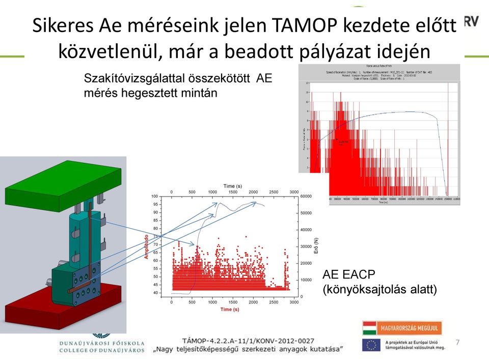 idején Szakítóvizsgálattal összekötött AE
