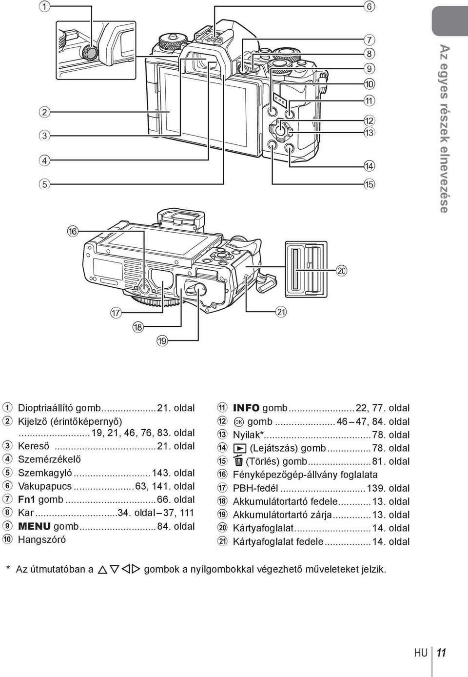 oldal c Nyilak*...78. oldal d q (Lejátszás) gomb...78. oldal e (Törlés) gomb...81. oldal f Fényképezőgép-állvány foglalata g PBH-fedél...139. oldal h Akkumulátortartó fedele...13. oldal i Akkumulátortartó zárja.