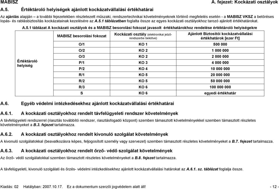 1 táblázatban foglalta össze az egyes kockázati osztályokhoz tarozó ajánlott értékhatárokat. A.5.