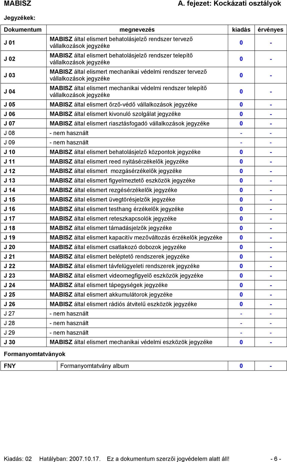 - 0-0 - J 05 MABISZ által elismert őrző-védő vállalkozások jegyzéke 0 - J 06 MABISZ által elismert kivonuló szolgálat jegyzéke 0 - J 07 MABISZ által elismert riasztásfogadó vállalkozások jegyzéke 0 -