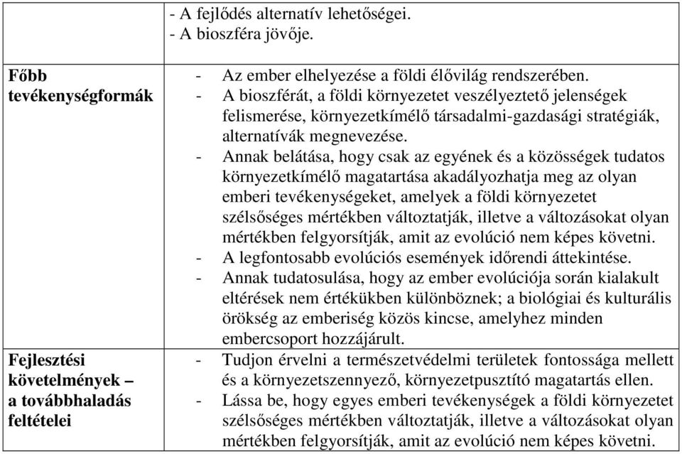 - Annak belátása, hogy csak az egyének és a közösségek tudatos környezetkímélı magatartása akadályozhatja meg az olyan emberi tevékenységeket, amelyek a földi környezetet szélsıséges mértékben