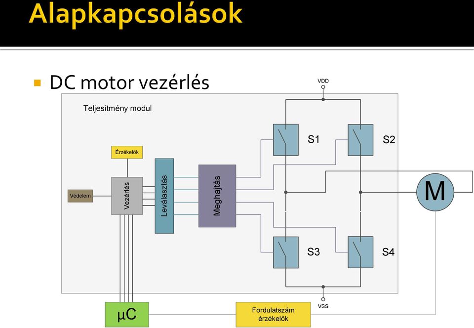 modul Érzékelők S1 S2 Védelem M