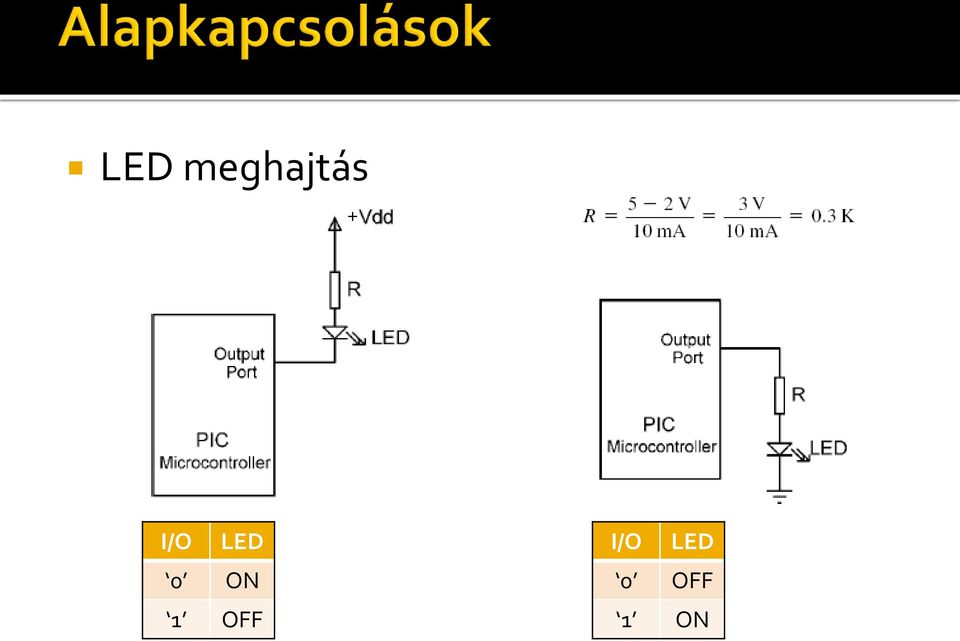 I/O  0 ON 1