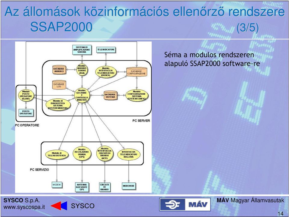 SSAP2000 (3/5) Séma a modulos