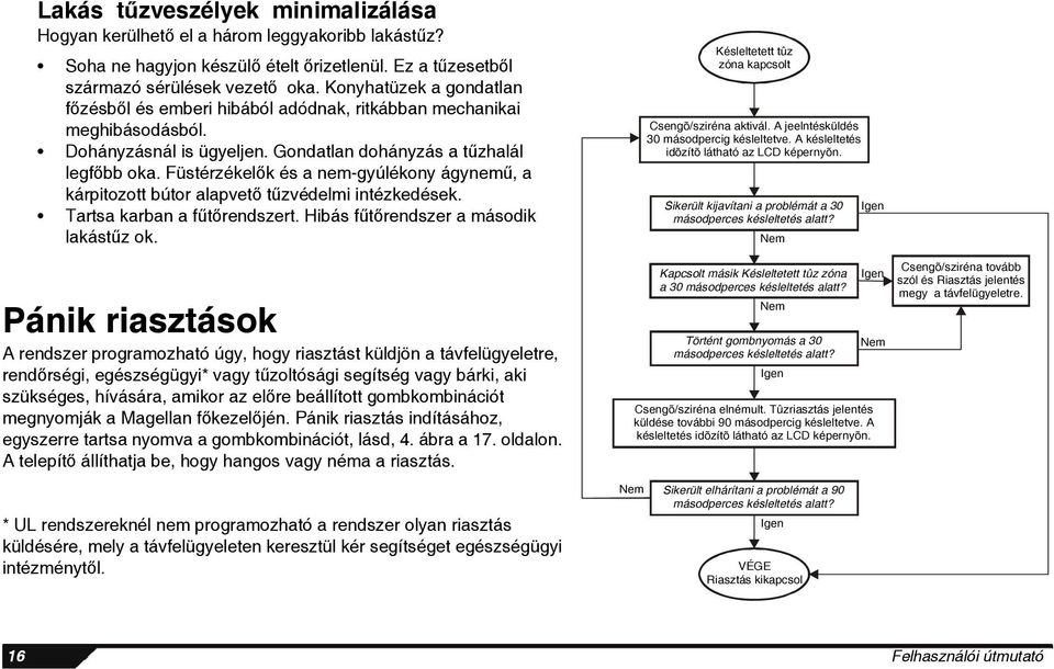Füstérzékelők és a nem-gyúlékony ágynemű, a kárpitozott bútor alapvető tűzvédelmi intézkedések. Tartsa karban a fűtőrendszert. Hibás fűtőrendszer a második lakástűz ok.