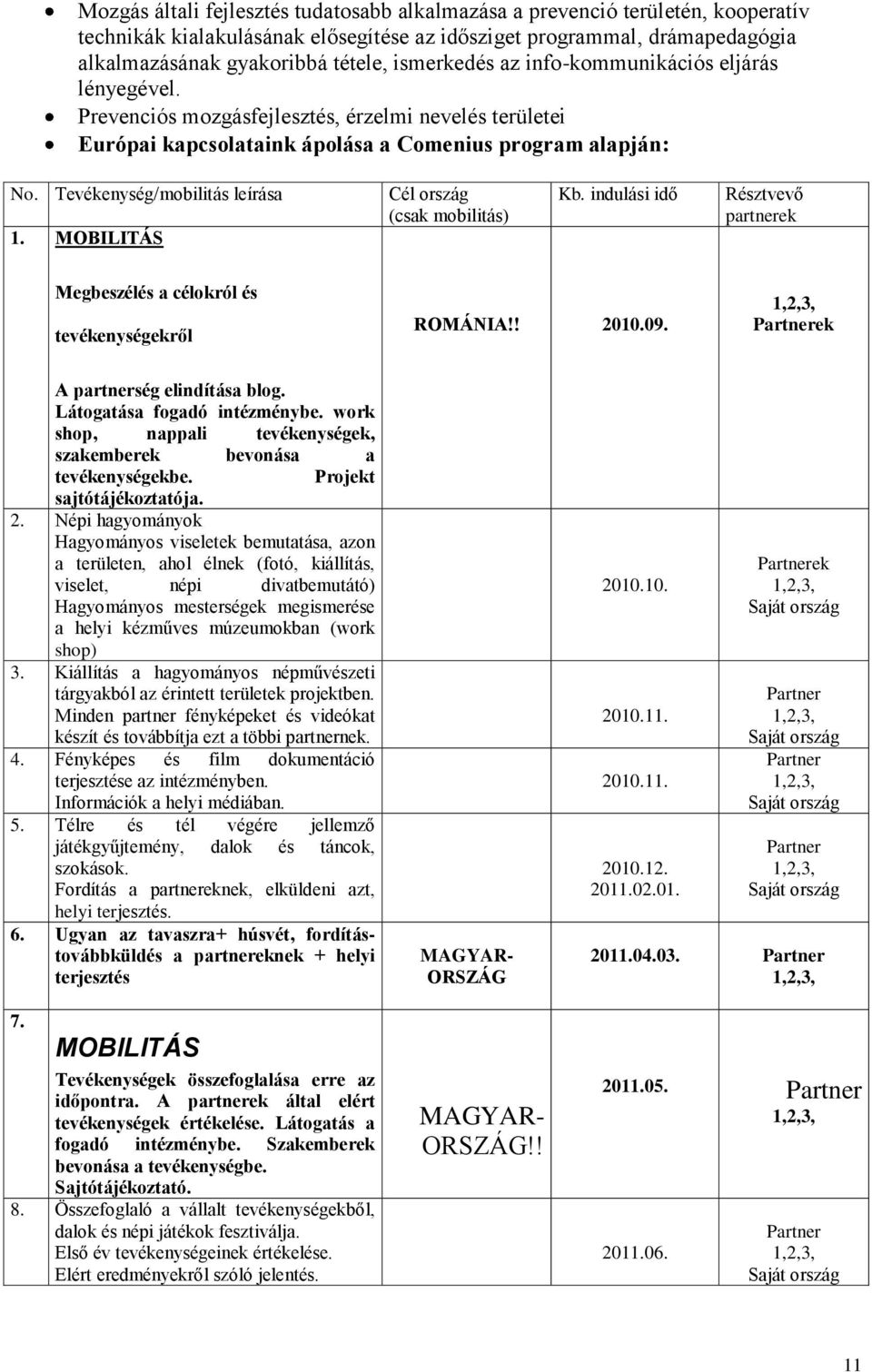 Tevékenység/mobilitás leírása 1. MOBILITÁS Cél ország (csak mobilitás) Kb. indulási idő Résztvevő partnerek Megbeszélés a célokról és tevékenységekről ROMÁNIA!! 2010.09.