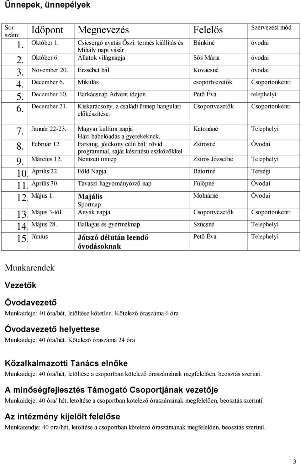 Barkácsnap Advent idején Pető Éva telephelyi December 21. Kiskarácsony, a családi ünnep hangulati előkészítése. Csoportvezetők Csoportonkénti Január 22-23.