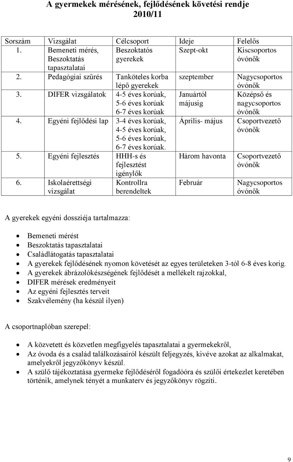 Egyéni fejlődési lap 3-4 éves korúak, 4-5 éves korúak, 5-6 éves korúak, 6-7 éves korúak. 5. Egyéni fejlesztés HHH-s és fejlesztést igénylők 6.