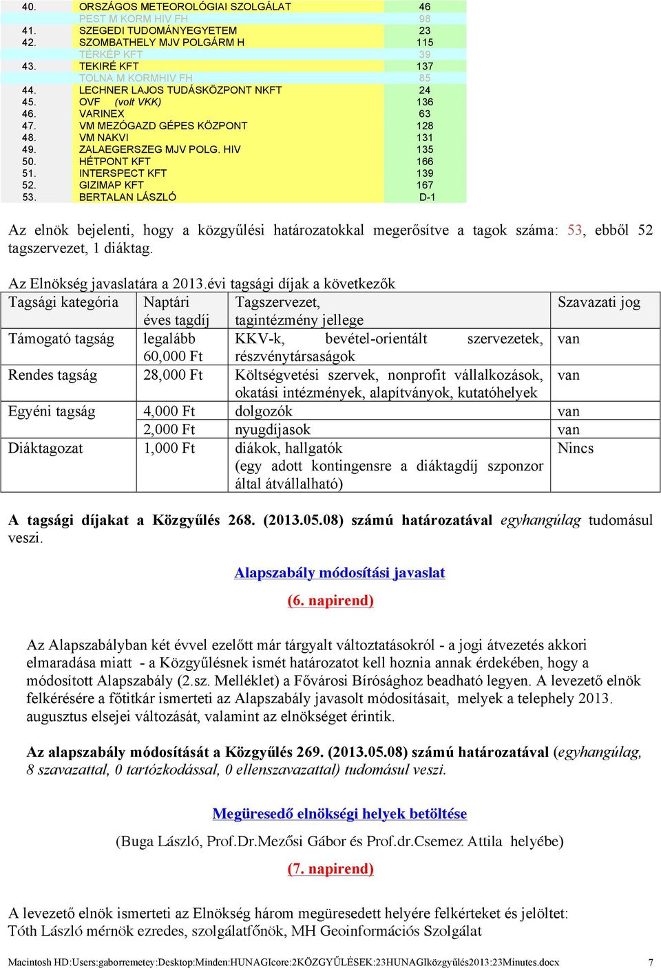 INTERSPECT KFT 139 52. GIZIMAP KFT 167 53. BERTALAN LÁSZLÓ D-1 Az elnök bejelenti, hogy a közgyűlési határozatokkal megerősítve a tagok száma: 53, ebből 52 tagszervezet, 1 diáktag.