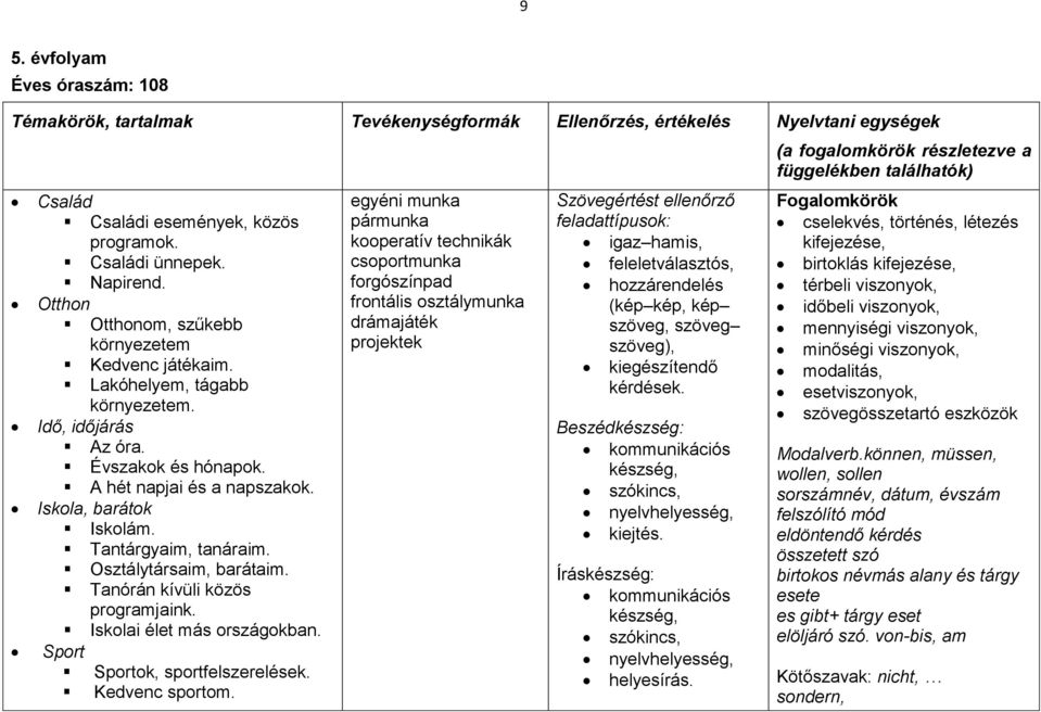 Tantárgyaim, tanáraim. Osztálytársaim, barátaim. Tanórán kívüli közös programjaink. Iskolai élet más országokban. Sport Sportok, sportfelszerelések. Kedvenc sportom.