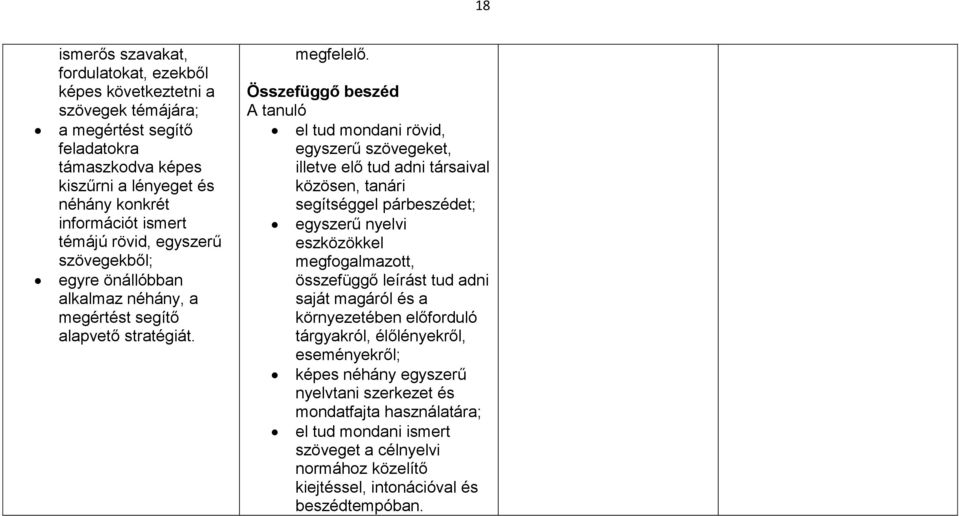 Összefüggő beszéd el tud mondani rövid, egyszerű szövegeket, illetve elő tud adni társaival közösen, tanári segítséggel párbeszédet; egyszerű nyelvi eszközökkel megfogalmazott, összefüggő