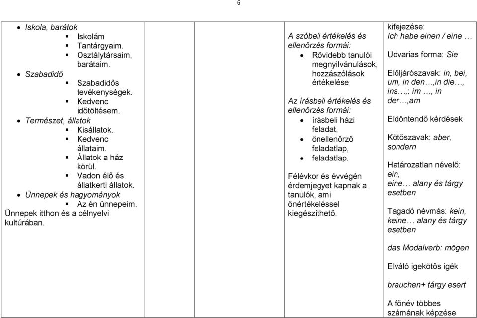 A szóbeli értékelés és ellenőrzés formái: Rövidebb tanulói megnyilvánulások, hozzászólások értékelése Az írásbeli értékelés és ellenőrzés formái: írásbeli házi feladat, önellenőrző feladatlap,