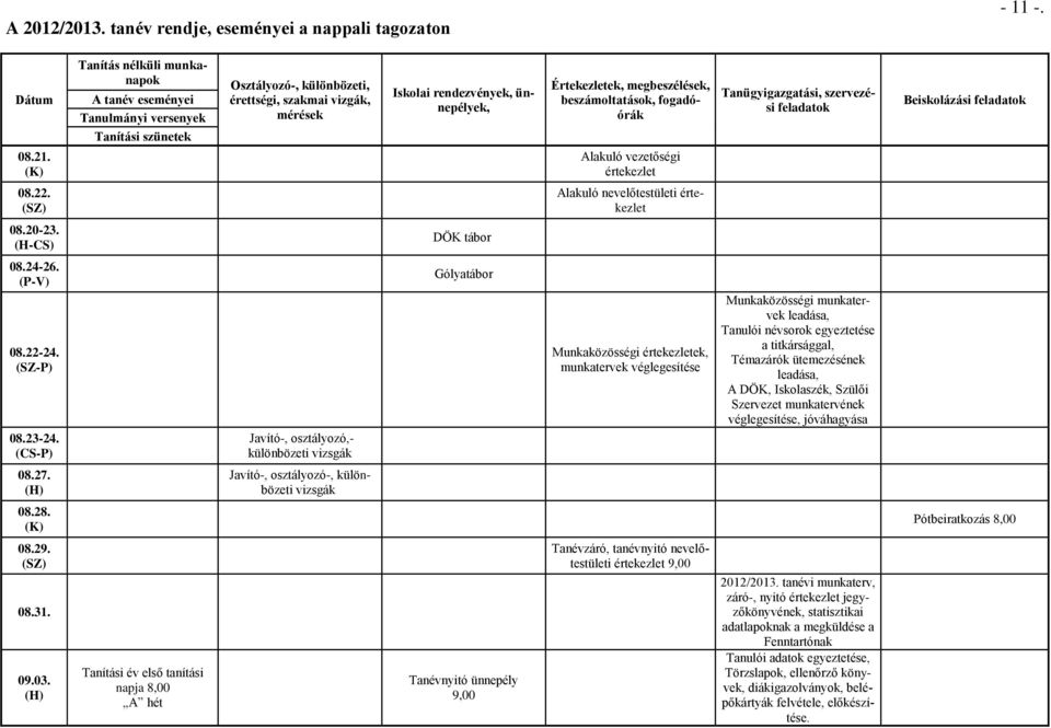 megbeszélések, beszámoltatások, fogadóórák Alakuló vezetőségi értekezlet Tanügyigazgatási, szervezési feladatok Beiskolázási feladatok 08.22. (SZ) Alakuló nevelőtestületi értekezlet 08.20-23.