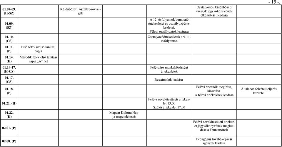 14. (H) Második félév első tanítási napja A hét 01.14-17. (H-CS) Félévzáró munkaközösségi értekezletek 01.17. (CS) Beszámolók leadása 01.18. (P) 01.21. (H) 01.22. (K) 02.01. (P) Magyar Kultúra Napja megemlékezés Félévi nevelőtestületi értekezlet 13,00 Szülői értekezlet 17,00 Félévi értesítők megírása, kiosztása.
