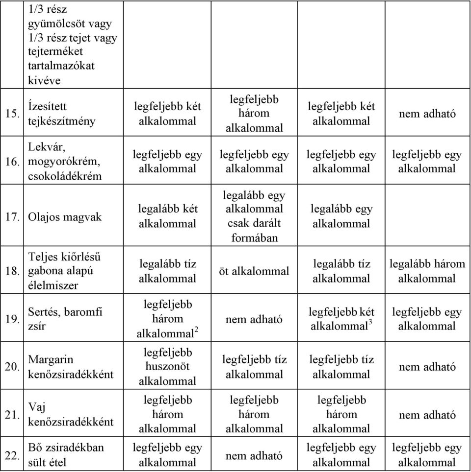 Olajos magvak legalább két legalább egy csak darált formában legalább egy 18.