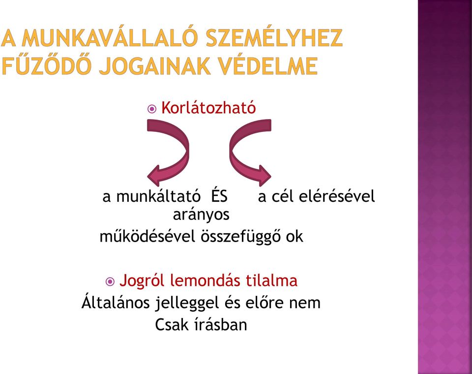 összefüggő ok Jogról lemondás tilalma