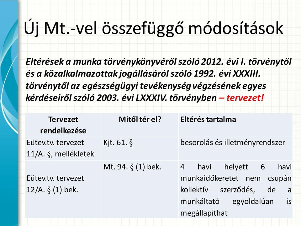 törvénytől az egészségügyi tevékenység végzésének egyes kérdéseiről szóló 2003. évi LXXXIV. törvényben tervezet! Tervezet rendelkezése Eütev.