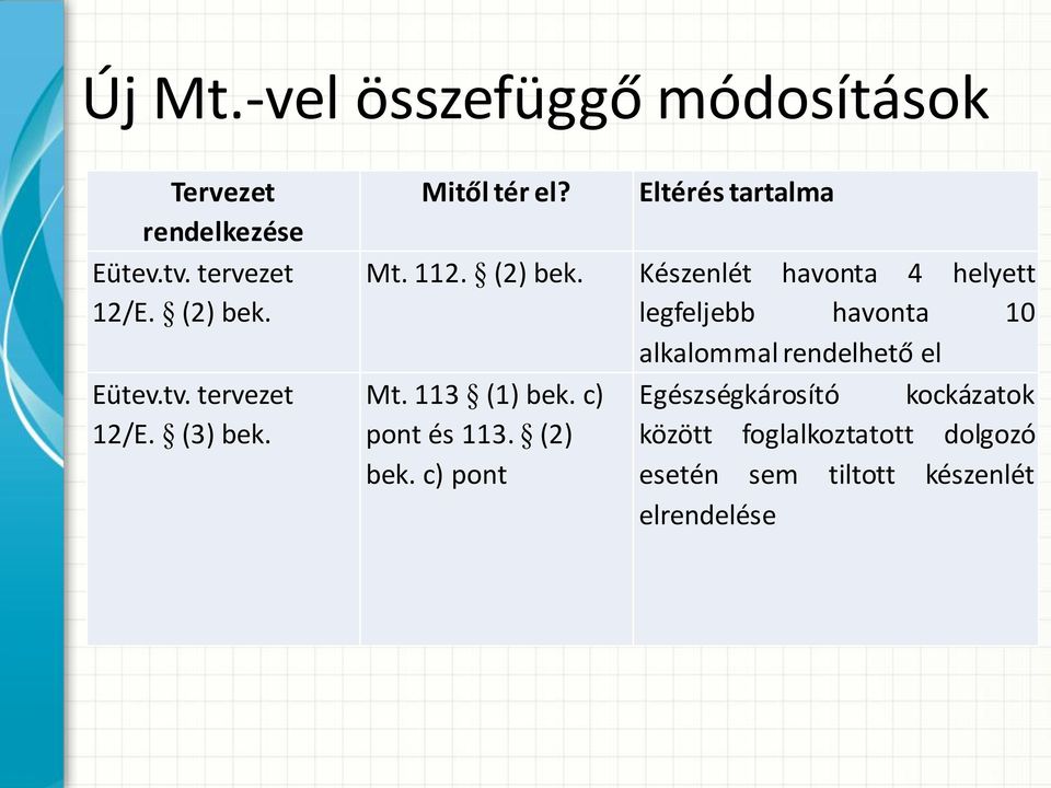 Készenlét havonta 4 helyett legfeljebb havonta 10 alkalommal rendelhető el Mt. 113 (1) bek.