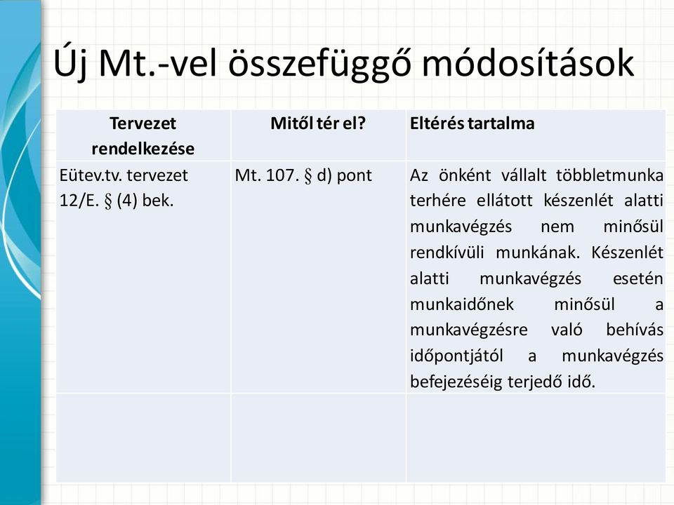 d) pont Eltérés tartalma Az önként vállalt többletmunka terhére ellátott készenlét alatti