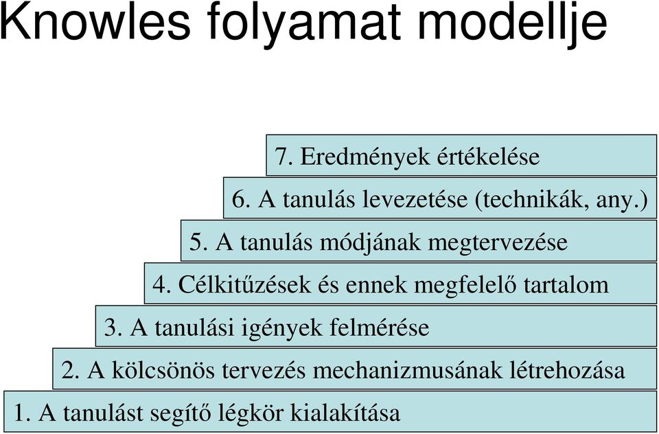 A tanulás módjának megtervezése 4.