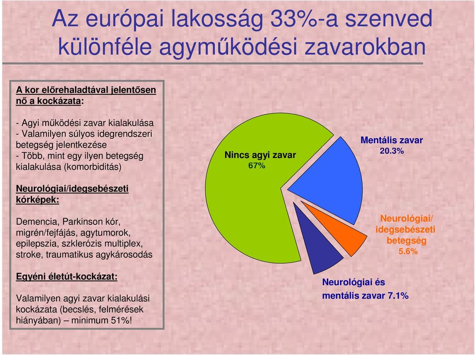 szklerózis multiplex, stroke, traumatikus agykárosodás Egyéni életút-kockázat: Valamilyen agyi zavar kialakulási kockázata (becslés, felmérések hiányában) minimum 51%!